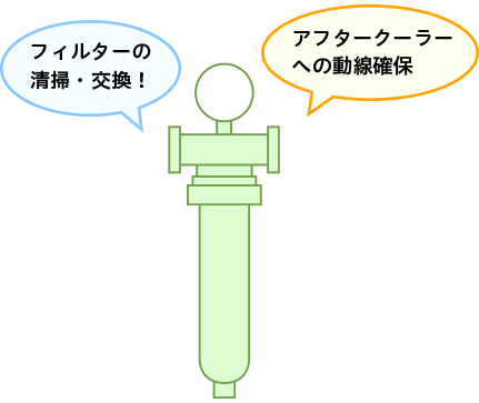 フィルターは常にきれいに