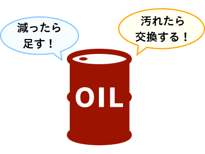 潤滑油はこまめに手入れしよう