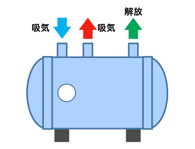 コンプレッサーを長く使うコツ